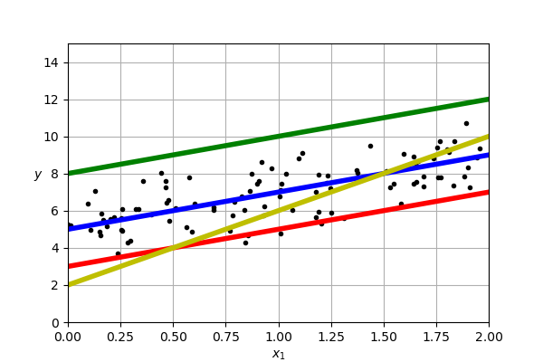 Focusing on a single point