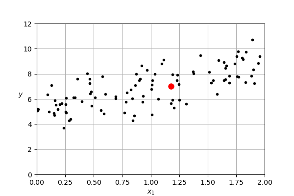 Focusing on a single point